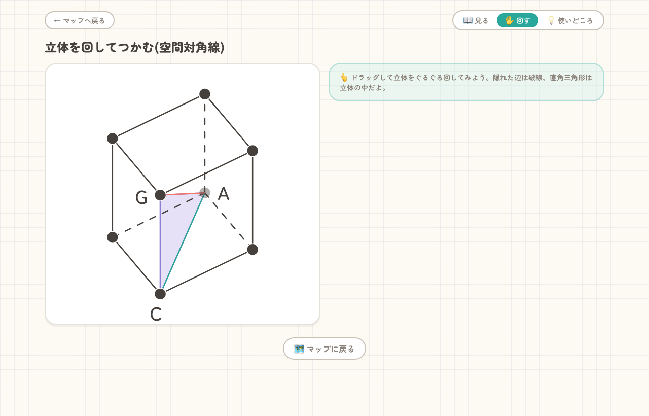 3Dレッスンの回すモード。立方体を斜めに回転させ、中の直角三角形が色つきで、隠れた辺が破線で示されている。